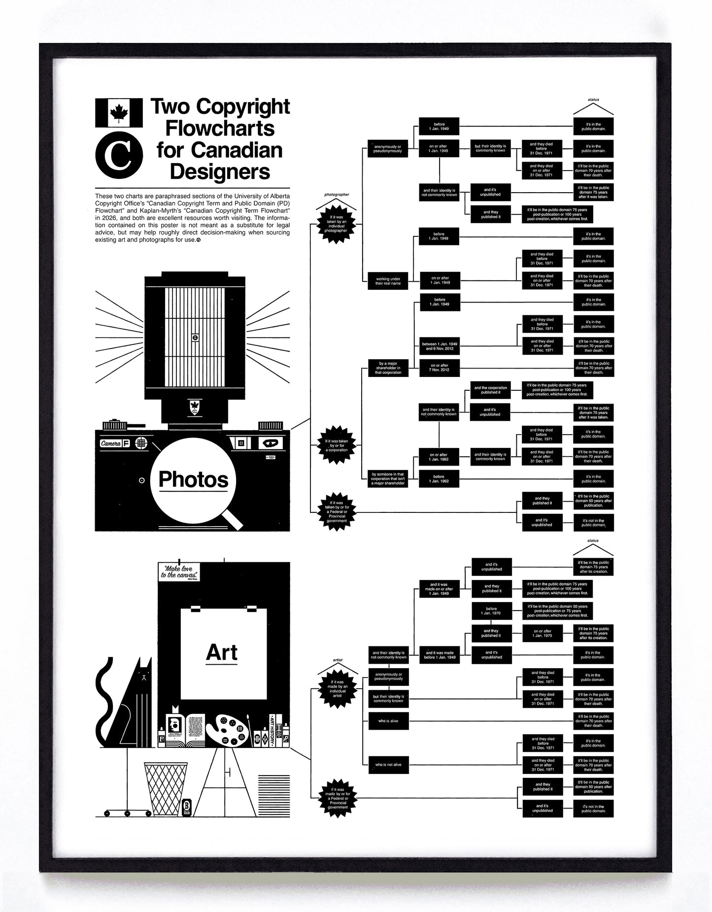 "Two Copyright Flowcharts for Canadian Designers" print