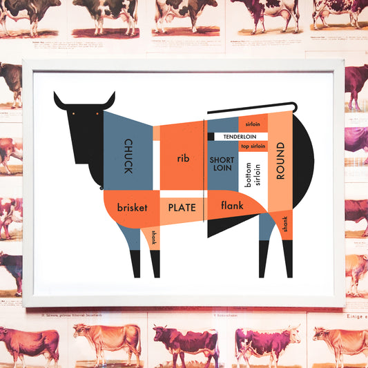 "Beef Cut Chart" and "Pork Cut Chart" prints