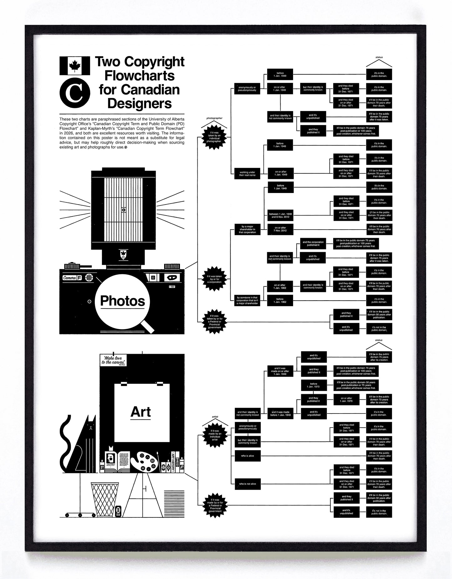 "Two Copyright Flowcharts for Canadian Designers" print
