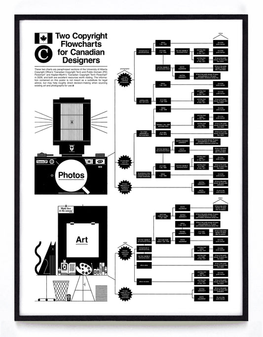 "Two Copyright Flowcharts for Canadian Designers" print